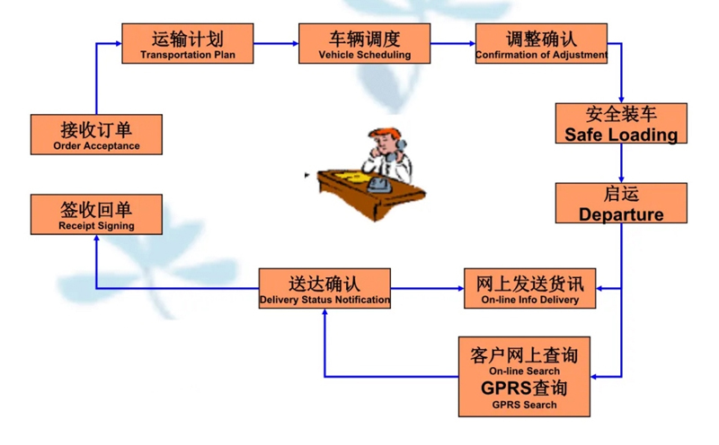 张家港到襄城货运公司