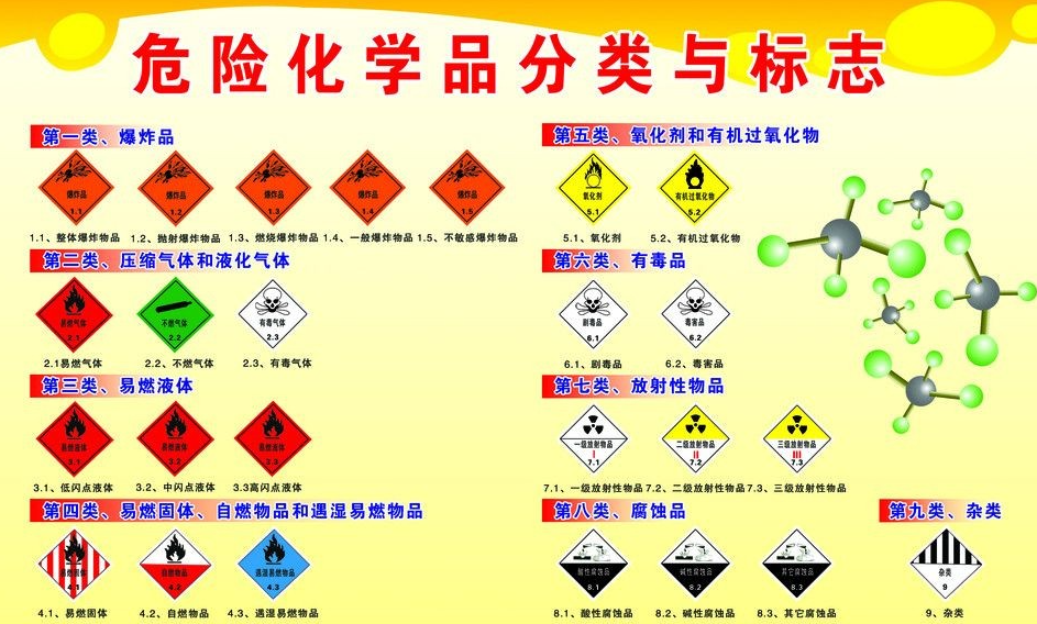 上海到襄城危险品运输